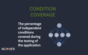 regulated_condition_coverage