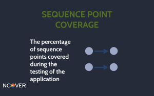 regulated_sequence_point_coverage